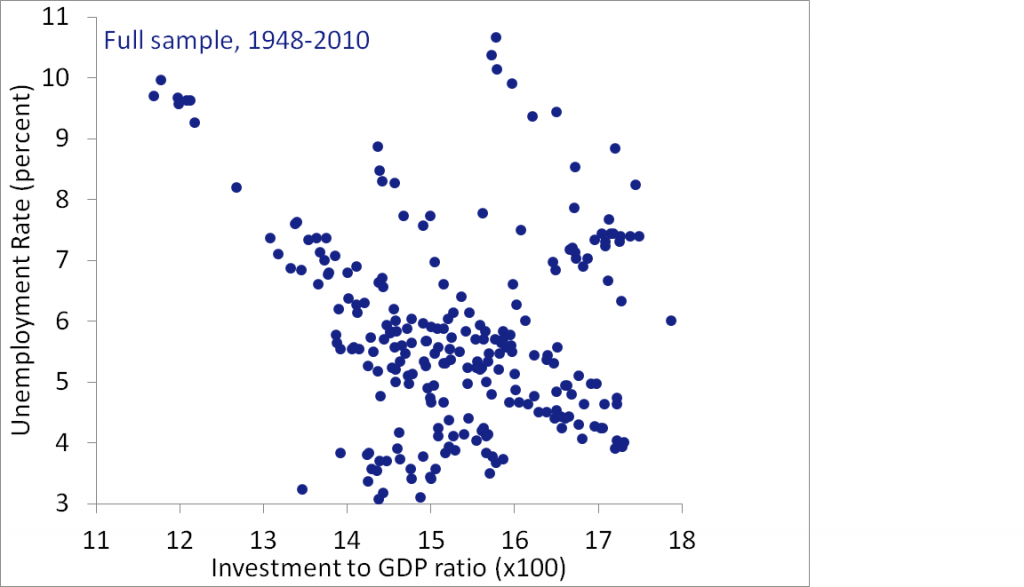 Justin Wolfers Graph