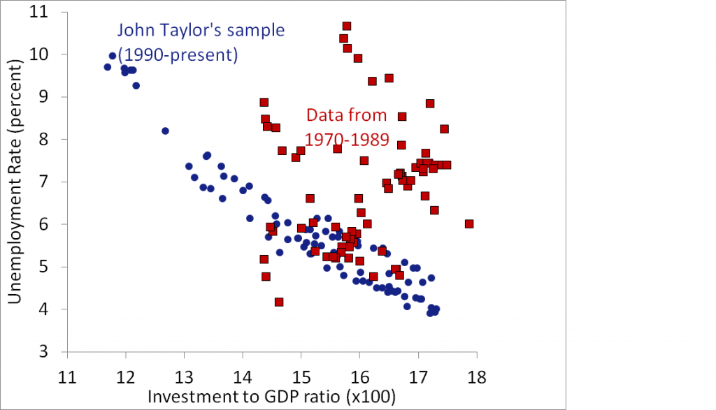 Justin Wolfers Graph