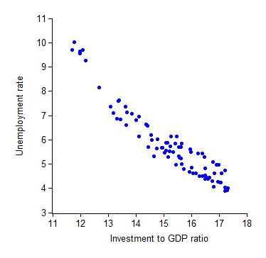 John Taylor's graph