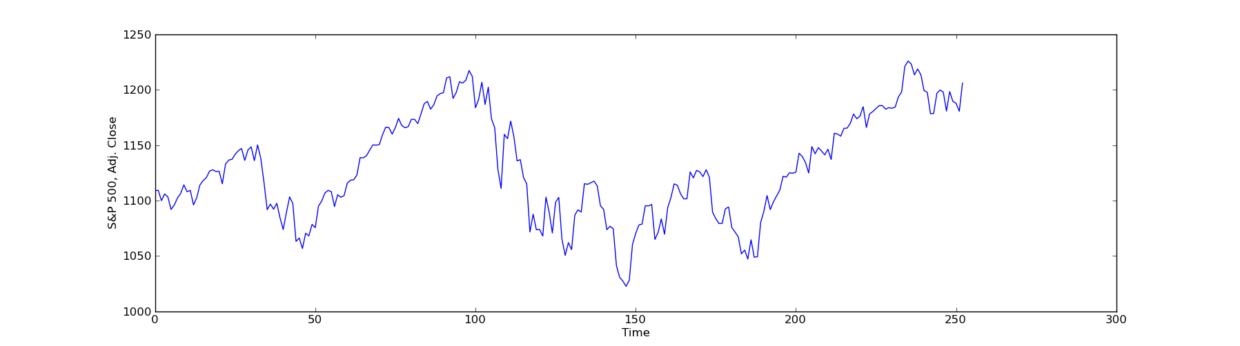 flash crash graph