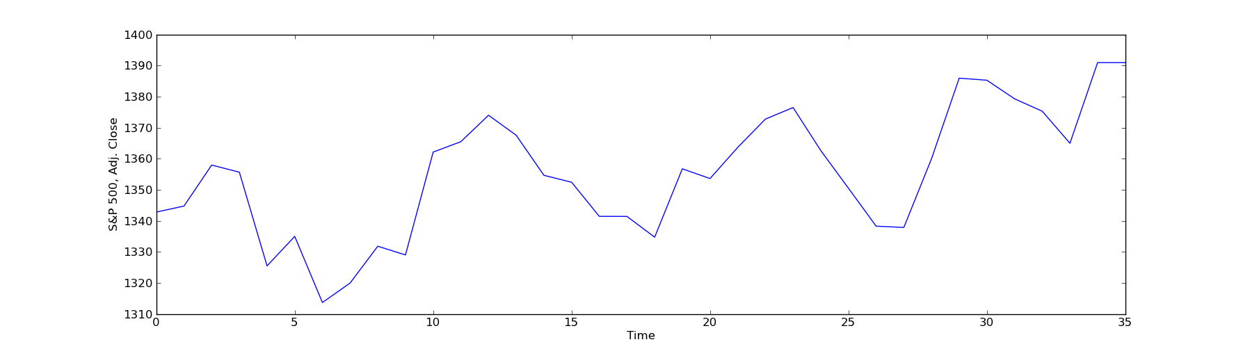 flash crash graph