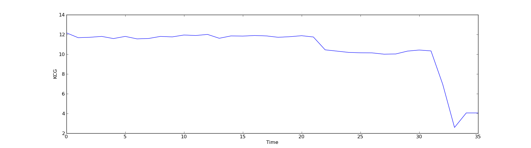 flash crash graph