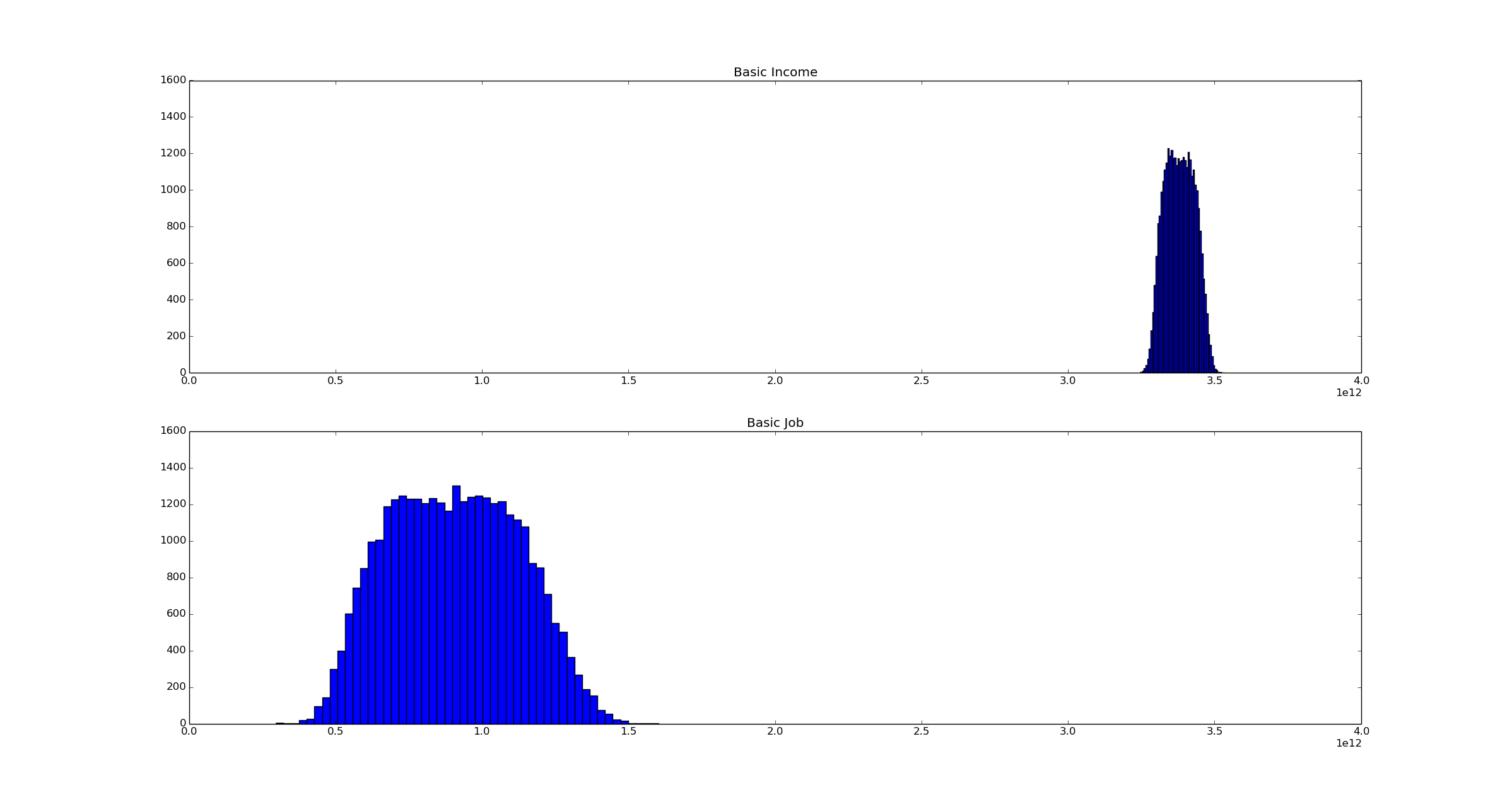 Image illustrating monte carlo results