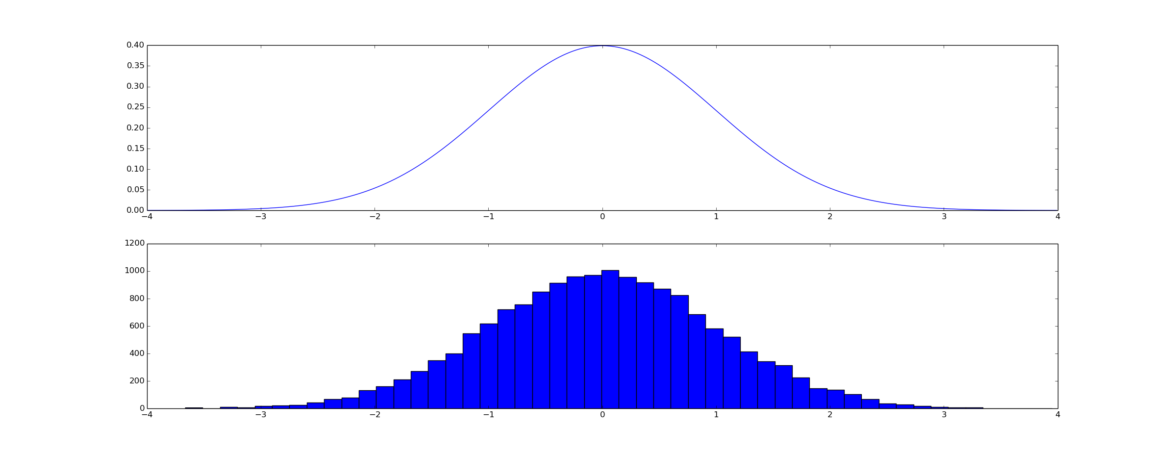 Image illustrating monte carlo sampling