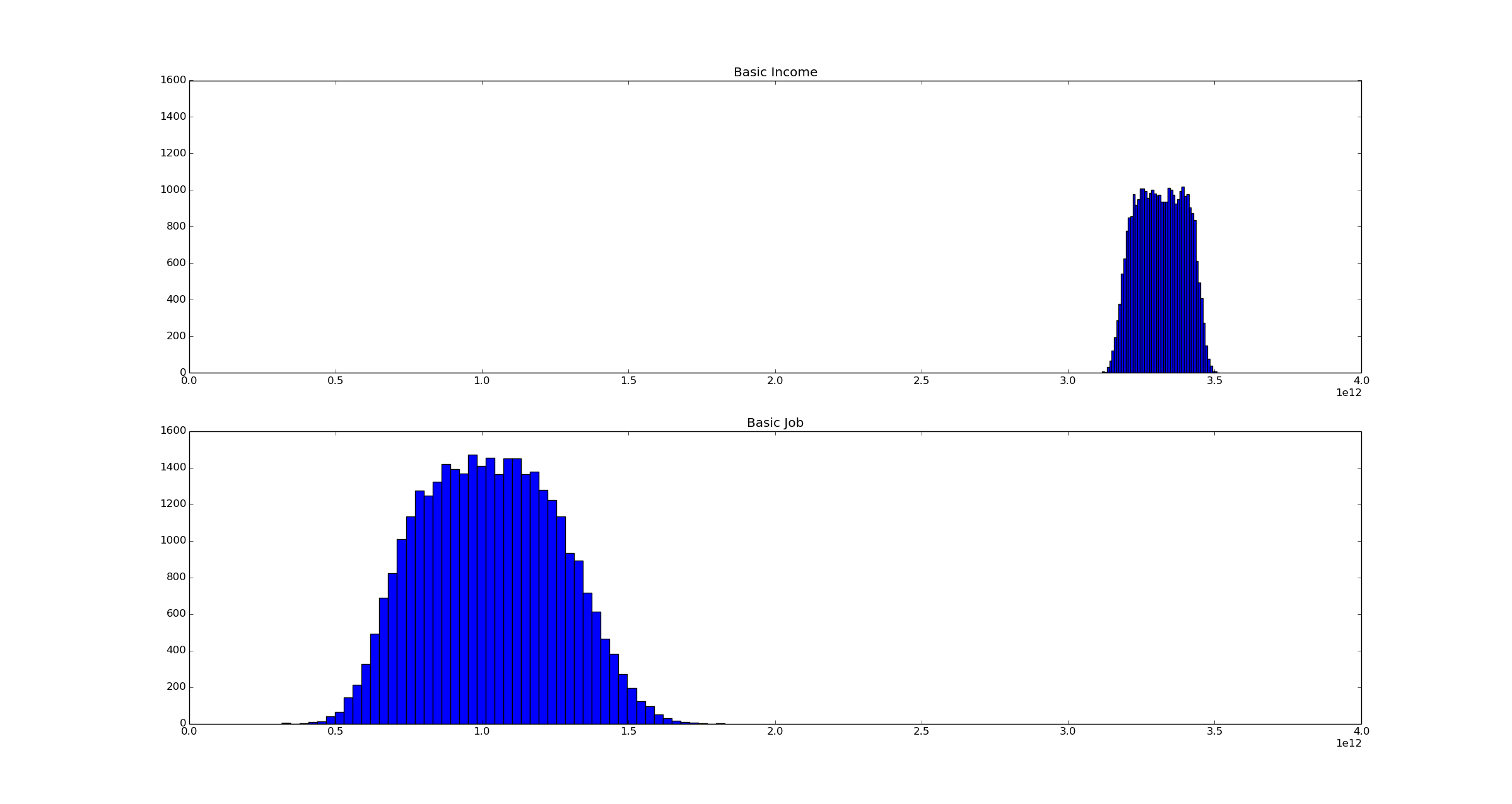 Image illustrating monte carlo results