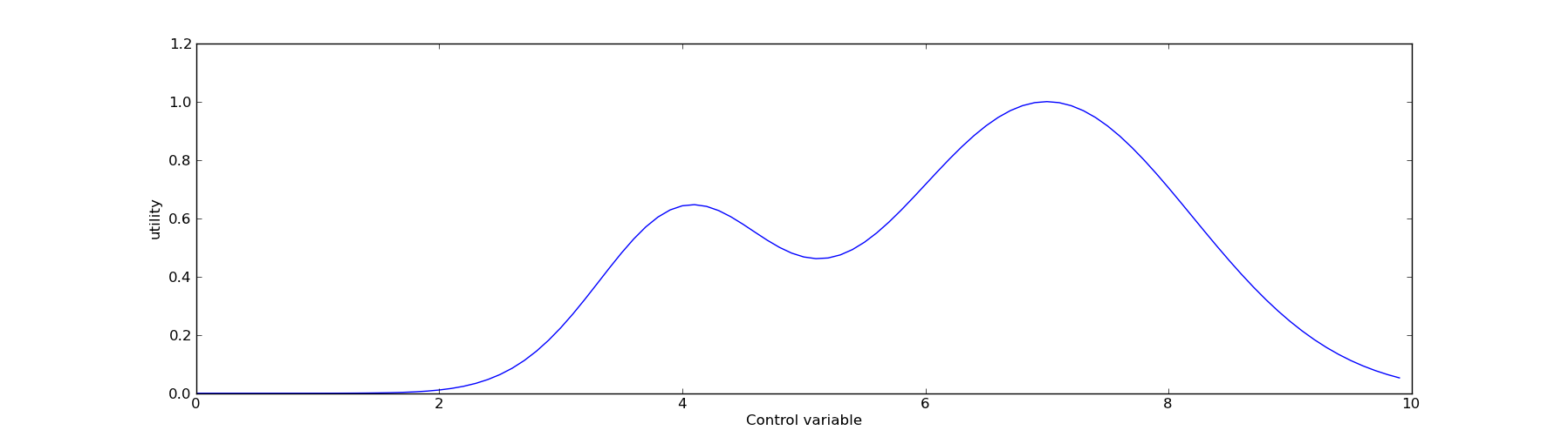 An optimization problem