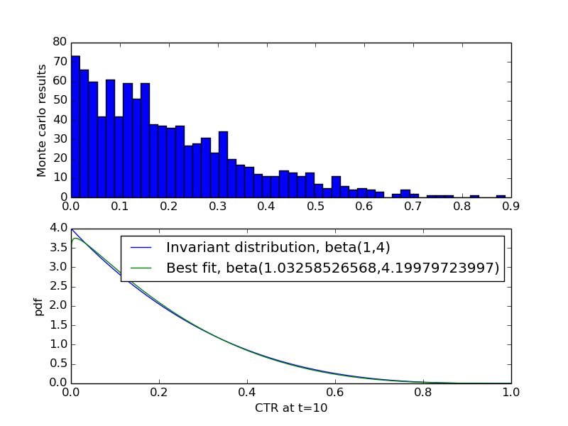 long_term_random_walk_result