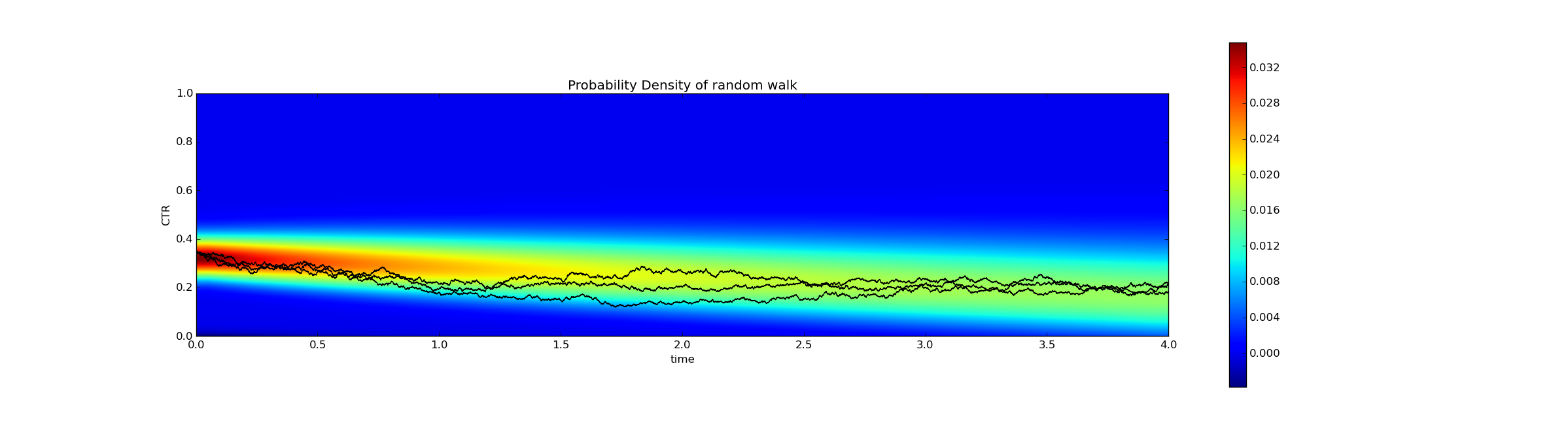 dissipative solution