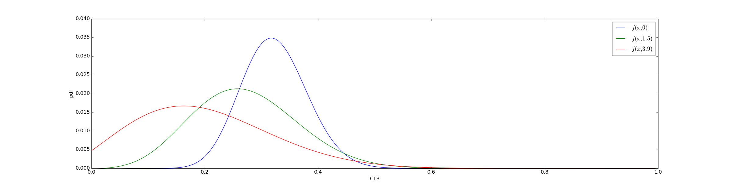 dissipative solution