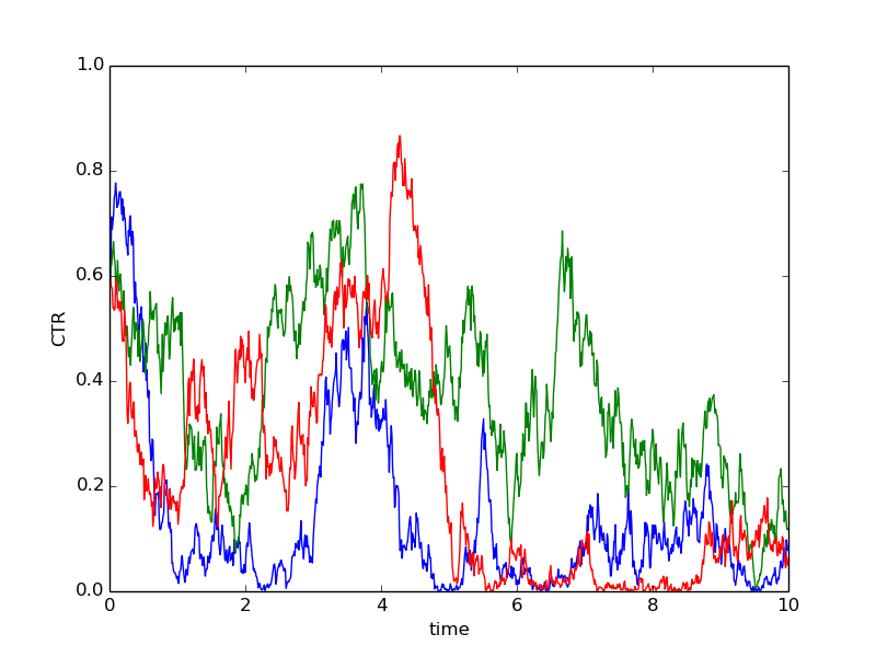 random walk