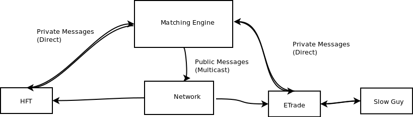 network diagram