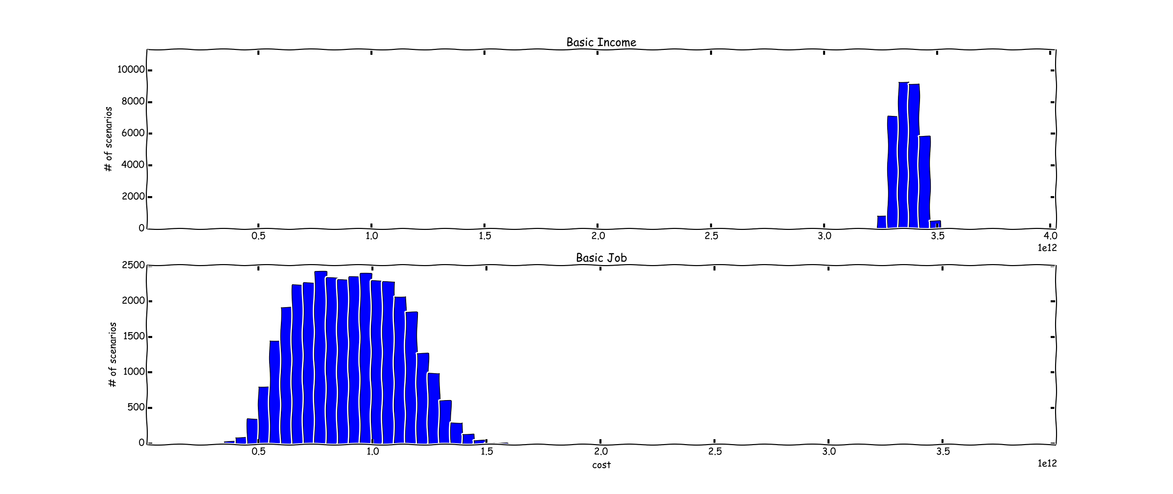 graph as I would have displayed it