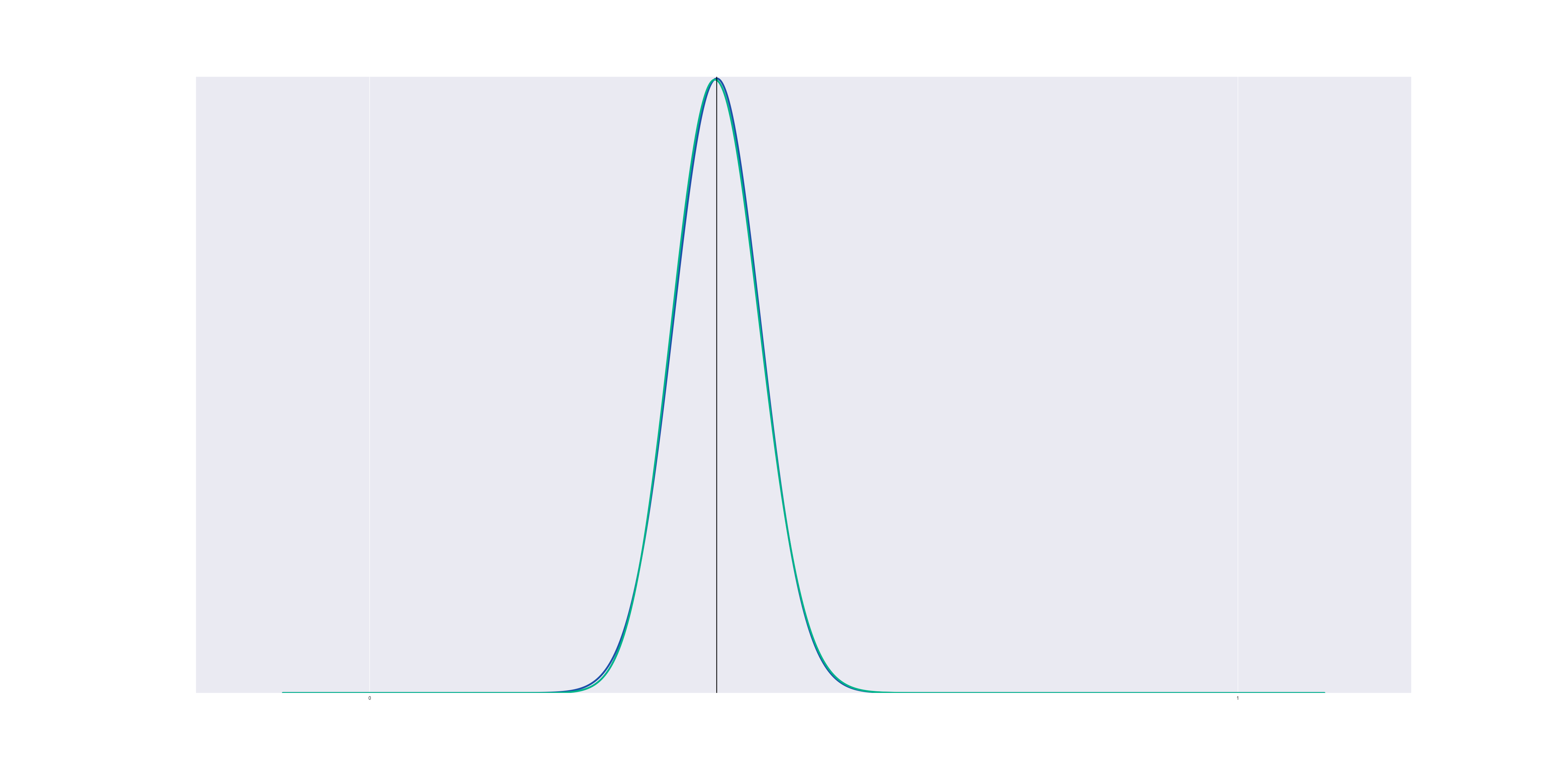 approximating gaussians with beta distributions