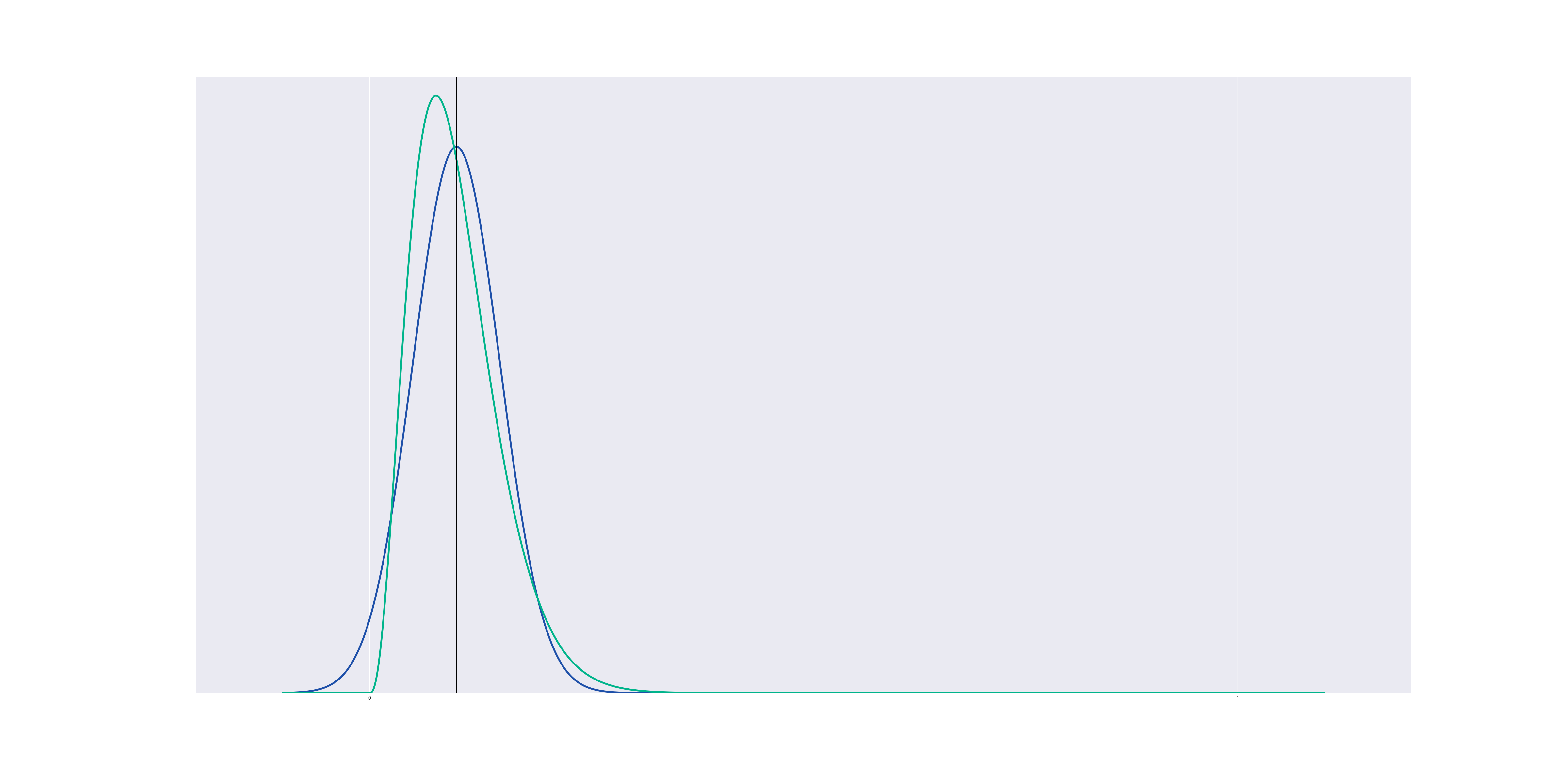 approximating gaussians with beta distributions