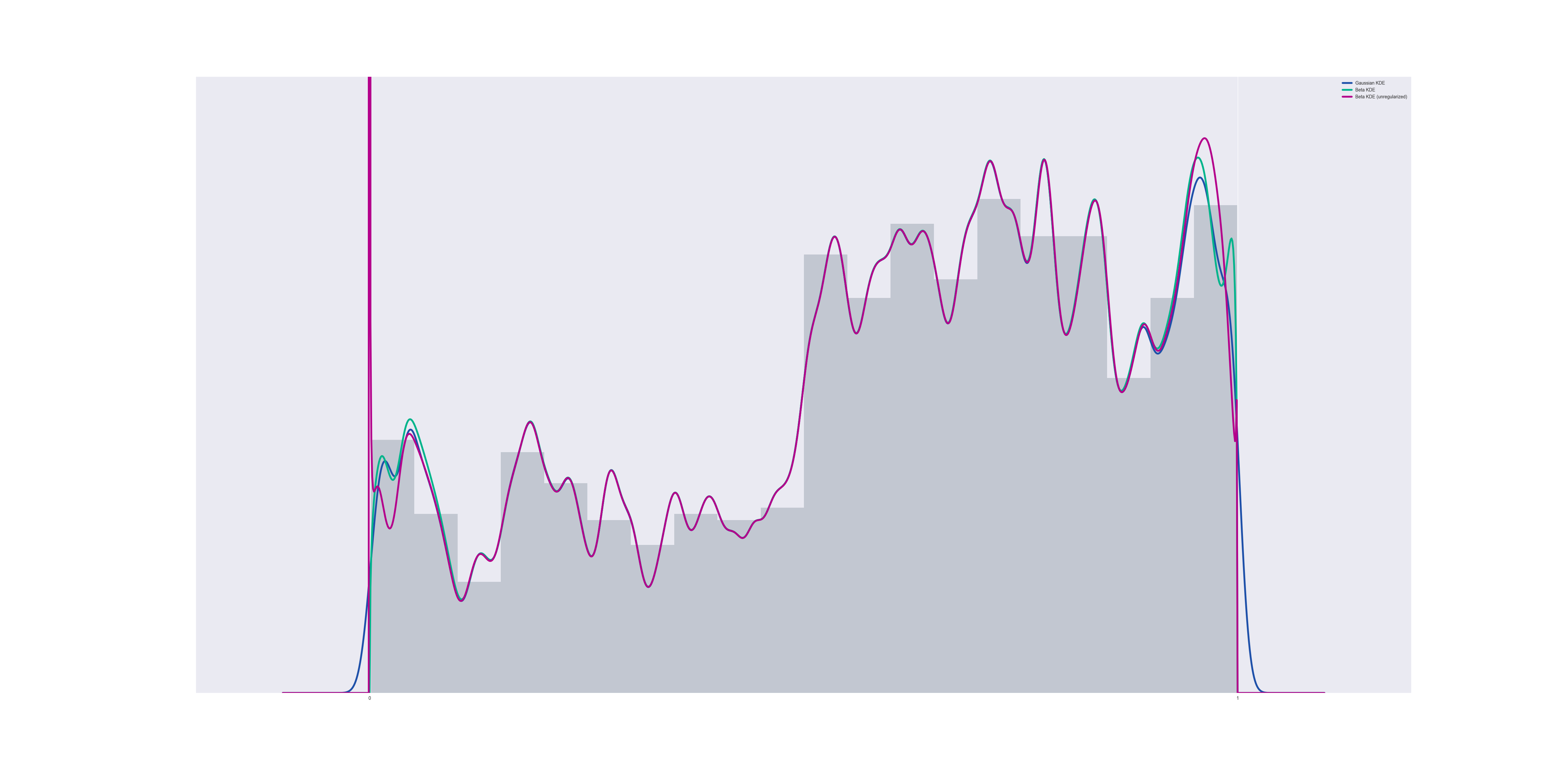 approximating gaussians with beta distributions