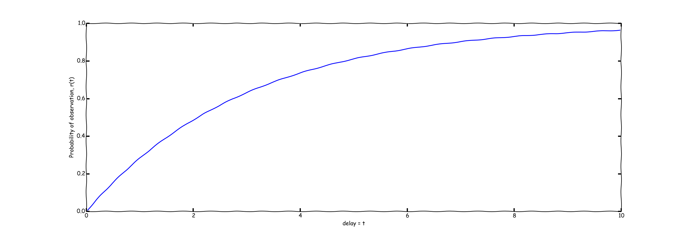 example of r