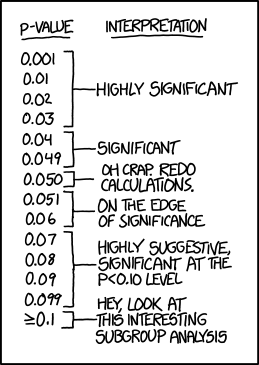 almost statistically significant