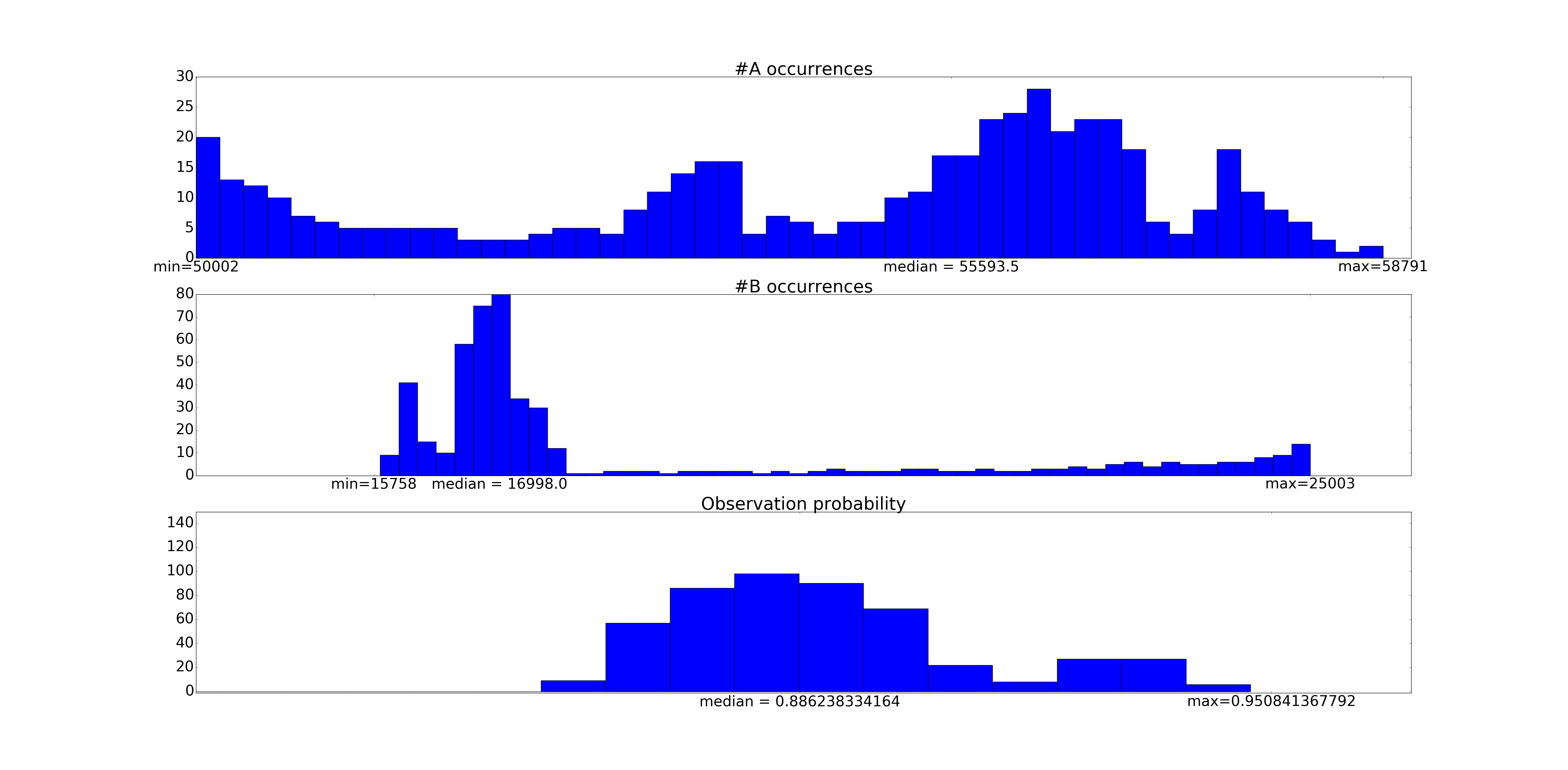 Graph of uncertainty in number of conversions