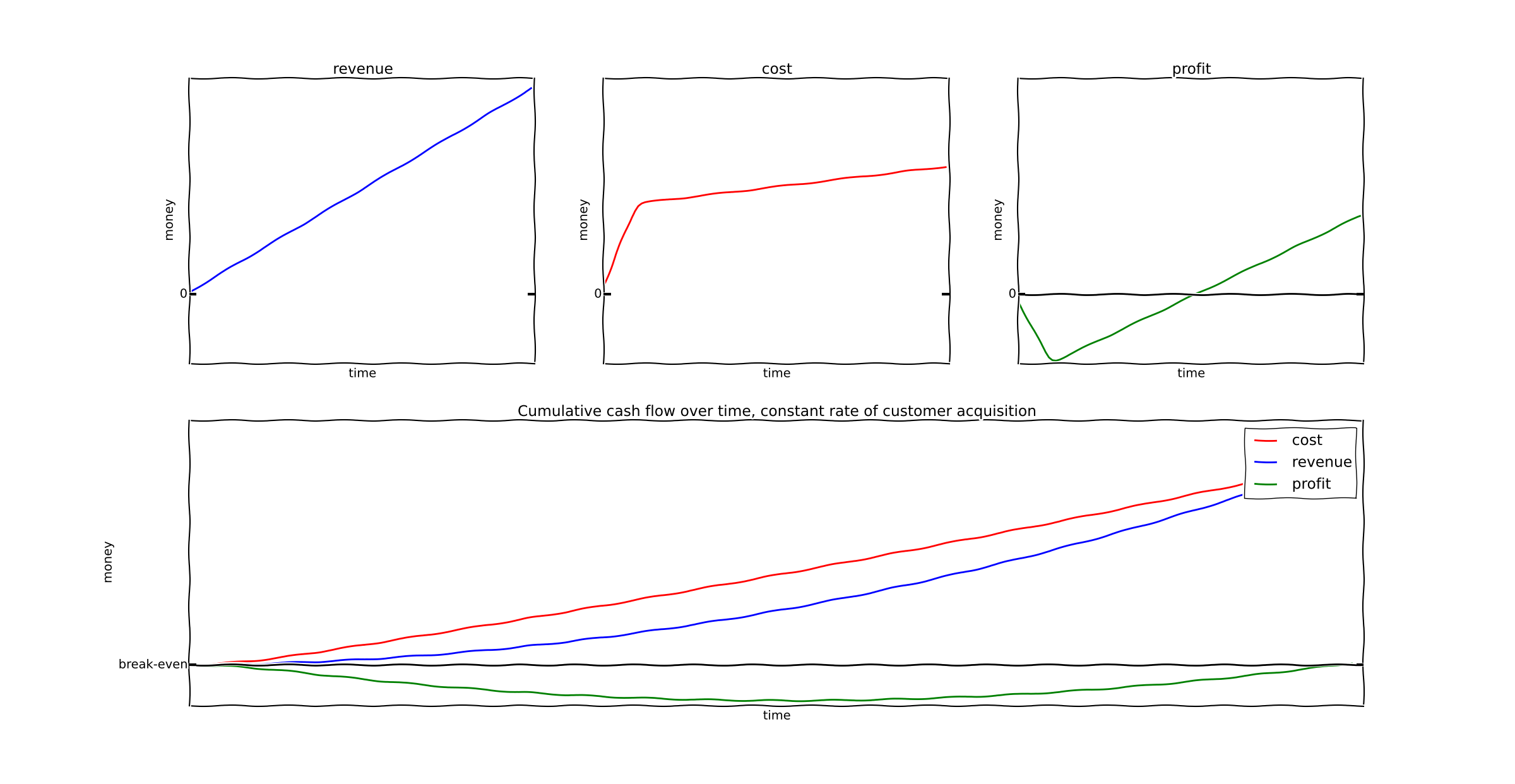 simple regression