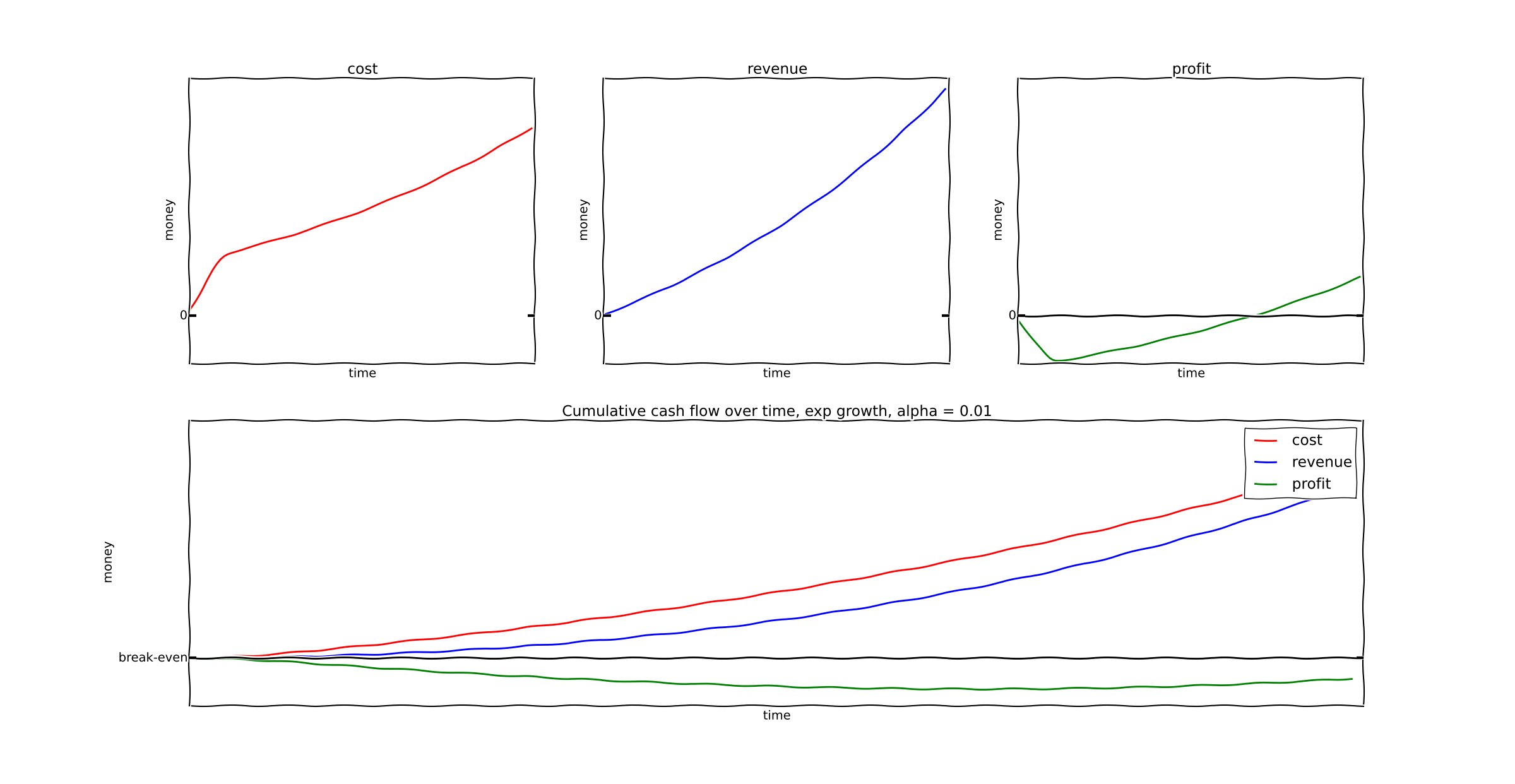 simple regression