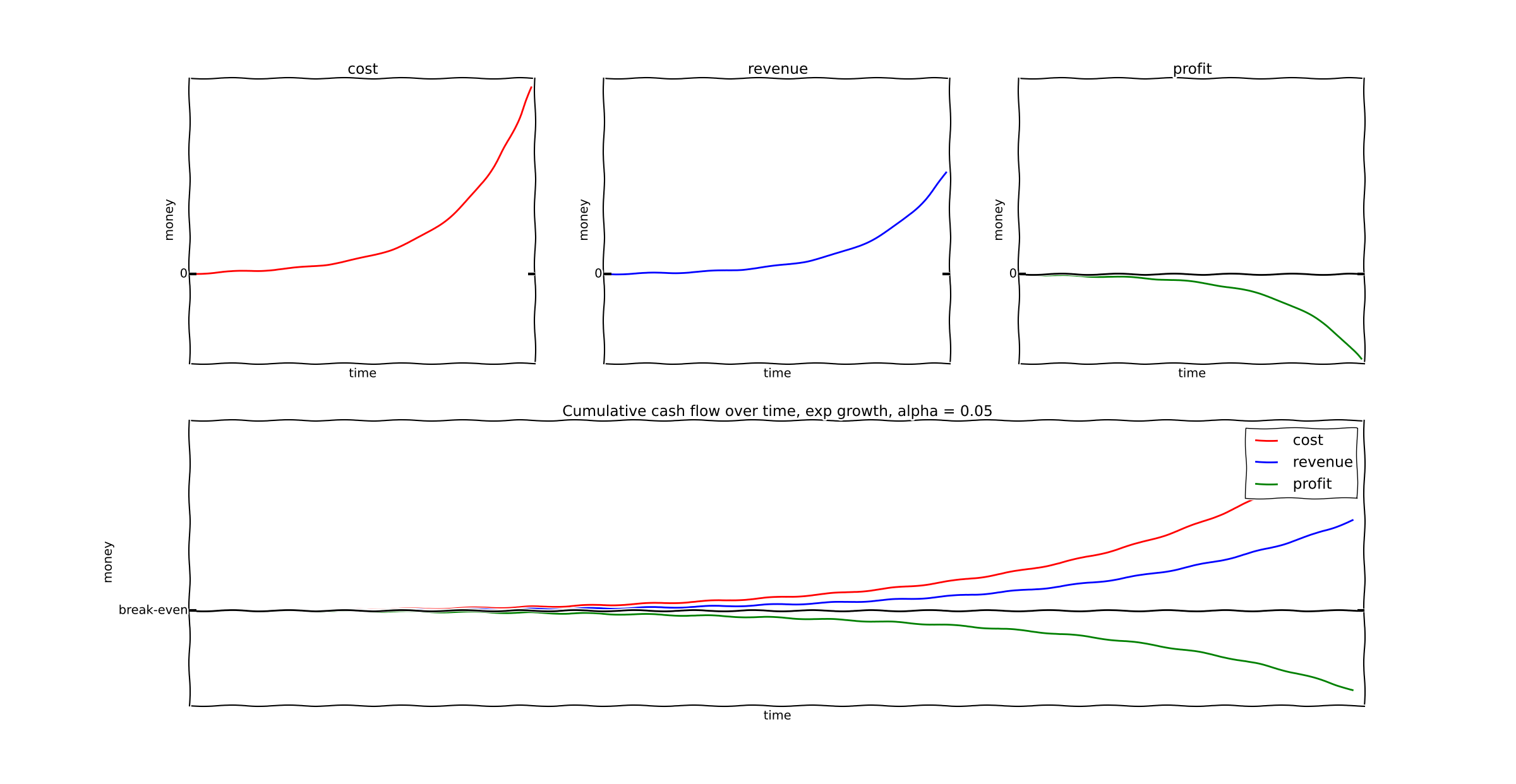 simple regression