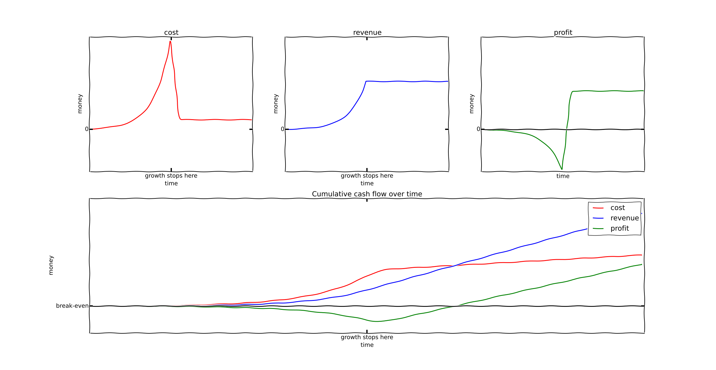 simple regression