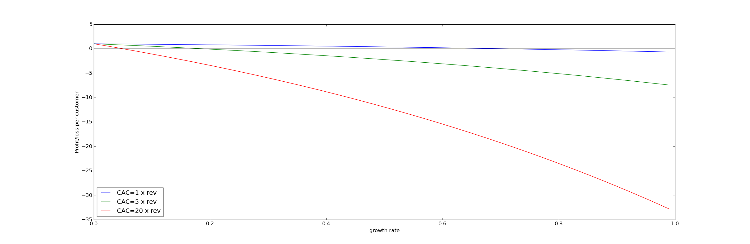 simple regression