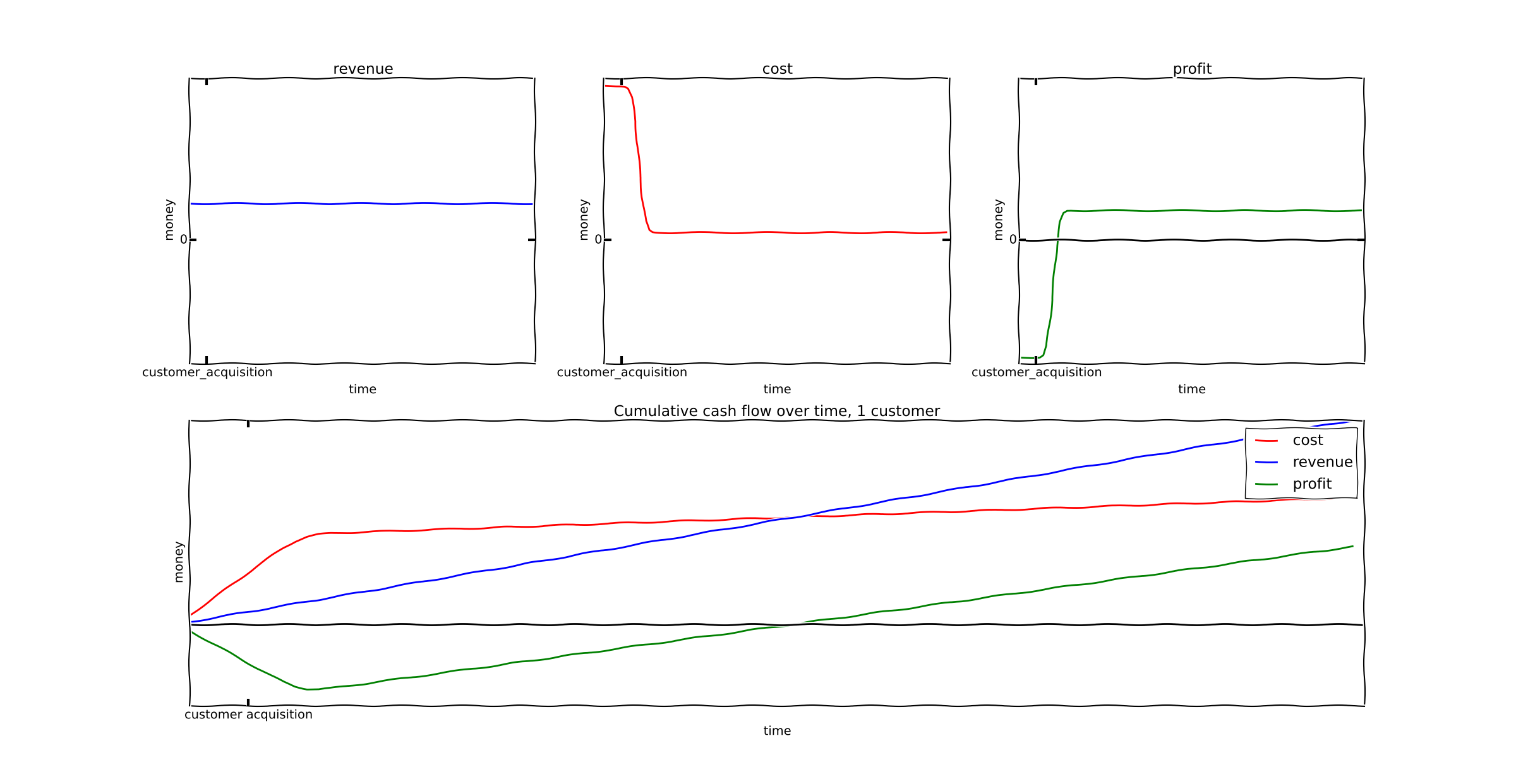 simple regression