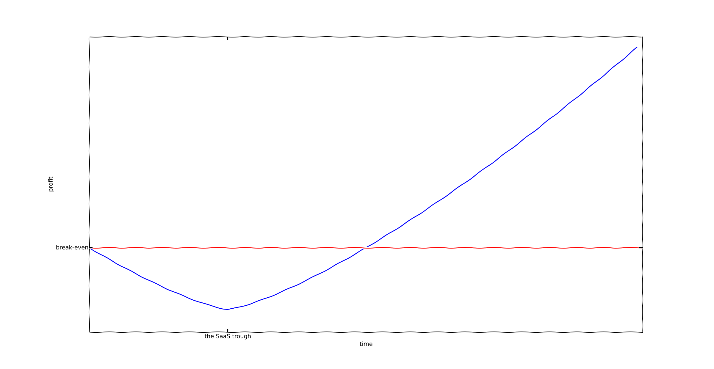 simple regression